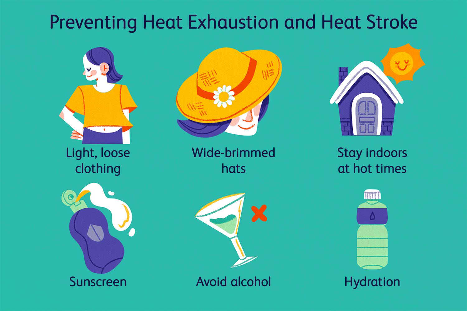 Dehydration and Heat Stroke