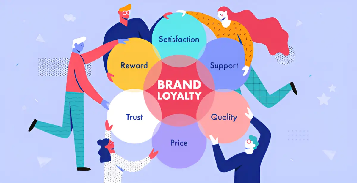 Digital Marketing in Building Brand Loyalty