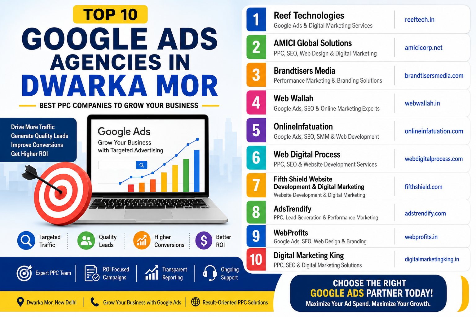 Top 10 Google Ads Agencies in Dwarka Mor (2026)