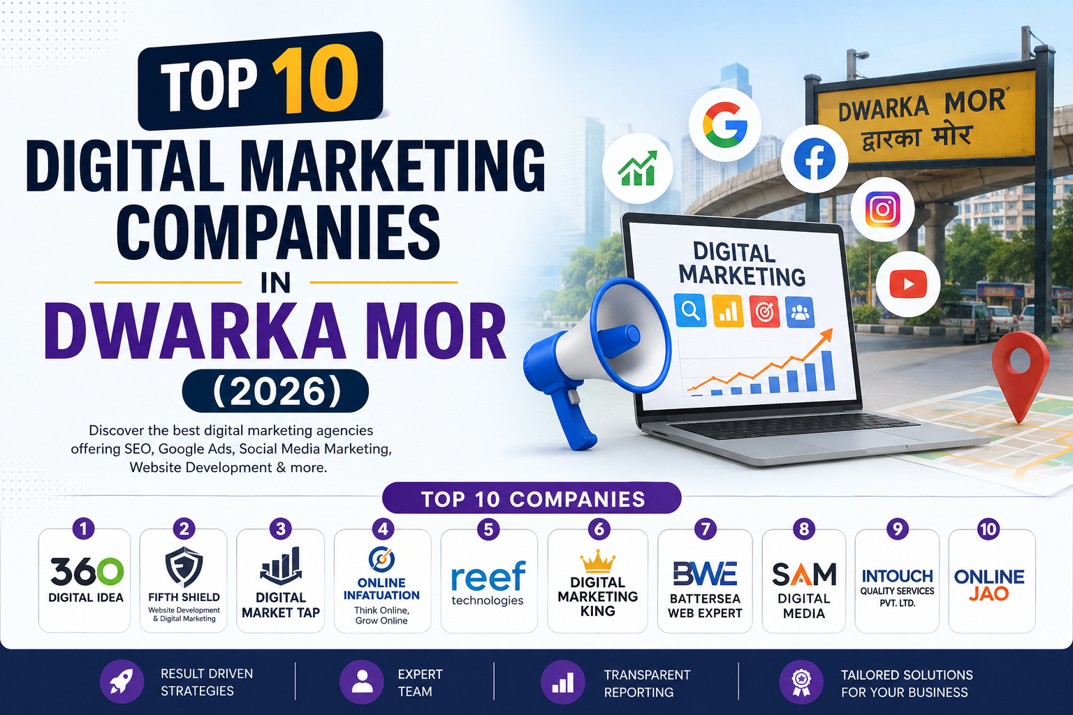 Top 10 Digital Marketing Companies