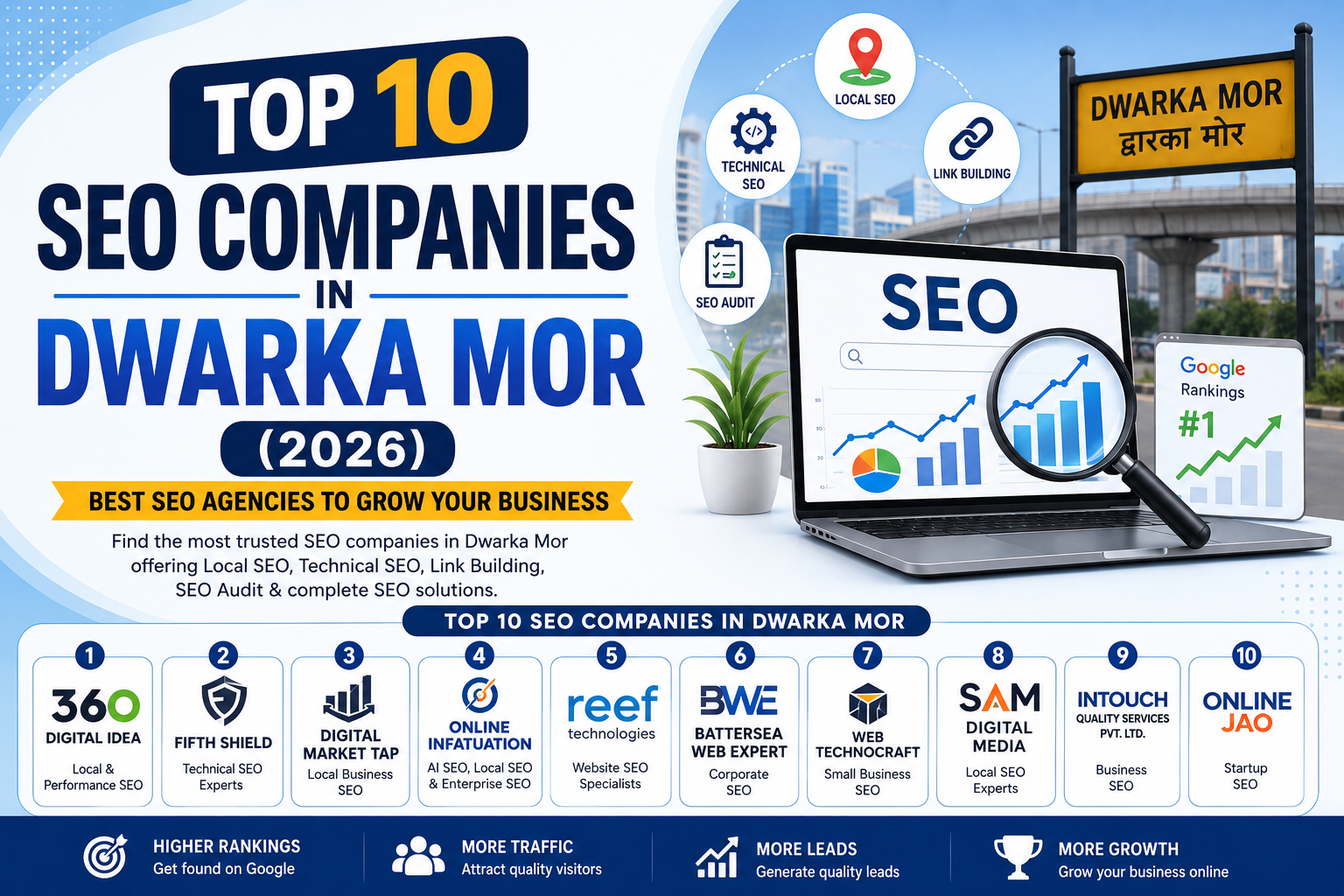 SEO Companies in Dwarka Mor